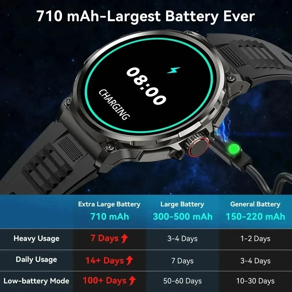 Hot Men Smart Watch 710mAh Out - Outdoor Adventure Holidays 评论和价格